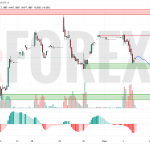 Прогноз Доллар Юань USD/CNY на 4 июня 2025