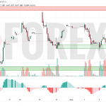 Прогноз Доллар Юань USD/CNY на 5 июня 2025