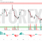 Прогноз Доллар Юань USD/CNY на 6 июня 2025