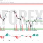 Прогноз Доллар Юань USD/CNY на 9 июня 2025