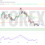 Прогноз Доллар Юань USD/CNY на неделю 9 — 15 июня 2025