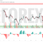 Прогноз Доллар Юань USD/CNY на 13 июня 2025