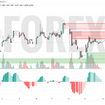 Прогноз Доллар Юань USD/CNY на 16 июня 2025