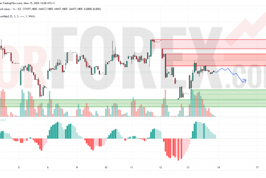 Прогноз Доллар Юань USD/CNY на 16 июня 2025