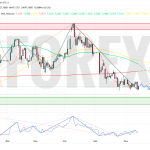 Прогноз Доллар Юань USD/CNY на неделю 16 — 22 июня 2025
