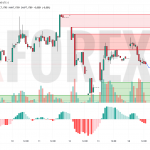 Прогноз Доллар Юань USD/CNY на 17 июня 2025