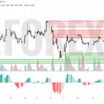 Прогноз Доллар Юань USD/CNY на 18 июня 2025