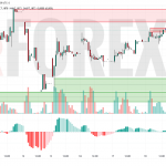 Прогноз Доллар Юань USD/CNY на 19 июня 2025