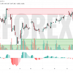 Прогноз Доллар Юань USD/CNY на 20 июня 2025