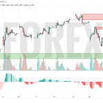 Прогноз Доллар Юань USD/CNY на 23 июня 2025