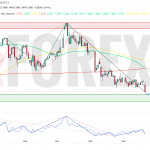Прогноз Доллар Юань USD/CNY на неделю 23 — 29 июня 2025