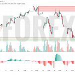 Прогноз Доллар Юань USD/CNY на 25 июня 2025