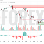 Прогноз Доллар Юань USD/CNY на 26 июня 2025