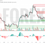 Прогноз Доллар Йена USD/JPY на 2 июня 2025