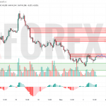 Прогноз Доллар Йена USD/JPY на 4 июня 2025