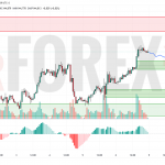 Прогноз Доллар Йена USD/JPY на 9 июня 2025