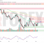 Прогноз Доллар Йена USD/JPY на неделю 9 — 15 июня 2025