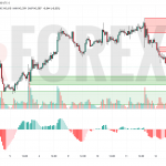 Прогноз Доллар Йена USD/JPY на 13 июня 2025
