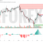 Прогноз Доллар Йена USD/JPY на 16 июня 2025