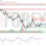Прогноз Доллар Йена USD/JPY на неделю 16 — 22 июня 2025