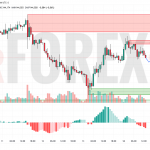 Прогноз Доллар Йена USD/JPY на 17 июня 2025