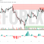 Прогноз Доллар Йена USD/JPY на 18 июня 2025