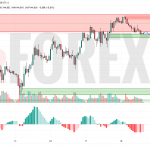 Прогноз Доллар Йена USD/JPY на 19 июня 2025