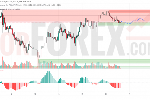 Прогноз Доллар Йена USD/JPY на 19 июня 2025