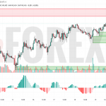 Прогноз Доллар Йена USD/JPY на 20 июня 2025