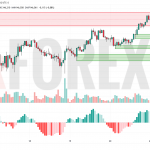 Прогноз Доллар Йена USD/JPY на 23 июня 2025