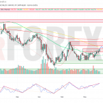 Прогноз Доллар Йена USD/JPY на неделю 23 — 29 июня 2025