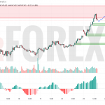 Прогноз Доллар Йена USD/JPY на 24 июня 2025