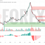 Прогноз Доллар Йена USD/JPY на 25 июня 2025