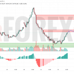 Прогноз Доллар Йена USD/JPY на 26 июня 2025