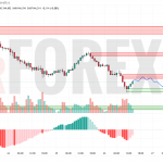 Прогноз Доллар Йена USD/JPY на 27 июня 2025