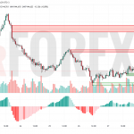 Прогноз Доллар Йена USD/JPY на 30 июня 2025