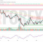 Прогноз Доллар Йена USD/JPY на неделю 30 июня — 6 июля 2025
