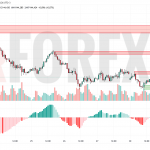 Прогноз Доллар Йена USD/JPY на 1 июля 2025