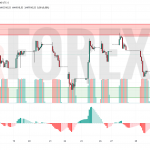 Прогноз Доллар Тенге USD/KZT на 2 июня 2025