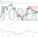 Прогноз Доллар Тенге USD/KZT на неделю 2 — 8 июня 2025