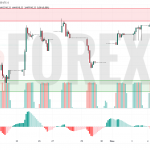 Прогноз Доллар Тенге USD/KZT на 5 июня 2025