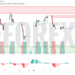 Прогноз Доллар Тенге USD/KZT на 9 июня 2025