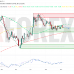 Прогноз Доллар Тенге USD/KZT на неделю 9 — 15 июня 2025