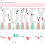 Прогноз Доллар Тенге USD/KZT на 11 июня 2025