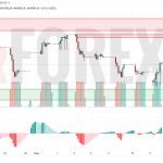 Прогноз Доллар Тенге USD/KZT на 12 июня 2025