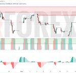 Прогноз Доллар Тенге USD/KZT на 13 июня 2025