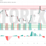 Прогноз Доллар Тенге USD/KZT на 16 июня 2025