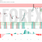 Прогноз Доллар Тенге USD/KZT на 17 июня 2025
