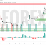 Прогноз Доллар Тенге USD/KZT на 18 июня 2025