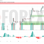Прогноз Доллар Тенге USD/KZT на 19 июня 2025